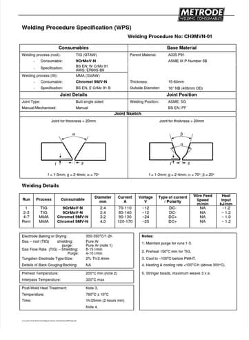 WPQ CERT